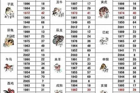 92年次生肖|1992年属什么生肖年 1992年属什么生肖年是什么命